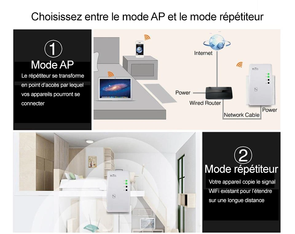 Répéteur WiFi